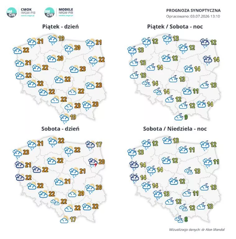 Prognoza pogody na weekend